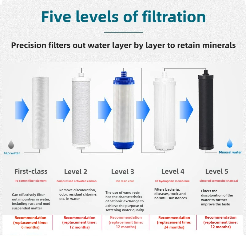 304 stainless steel ultrafiltration water purifier household 10-inch filter element kitchen washing and cooking filter water