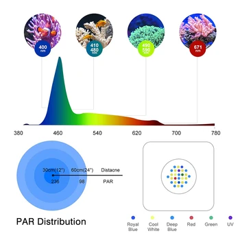 Lominie Pixie 30W Marine LED Reef Aquarium Light 4