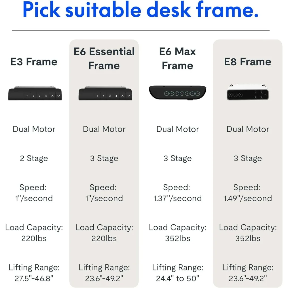 E6 Essential Dual Motor Standing Desk Frame 3 Stages Electric Height Adjustable Desk Stand Up Desk Frame Only ((Black) 6