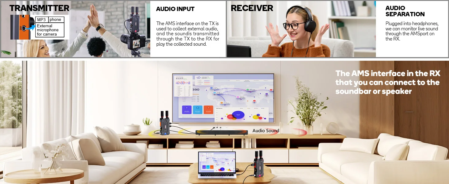 4K HDMI Wireless Transmitter and Receiver 300M with SDI Interface for Profession