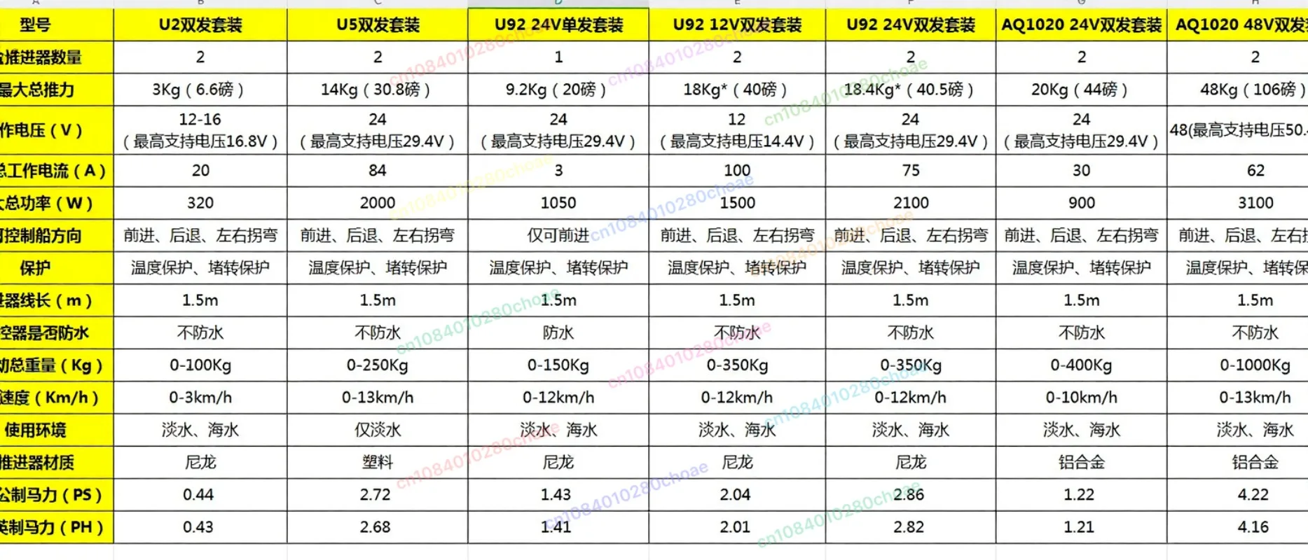 24V U92 Double Hair Set, Underwater Brushless Thruster, Fishing Boat Unmanned Bo