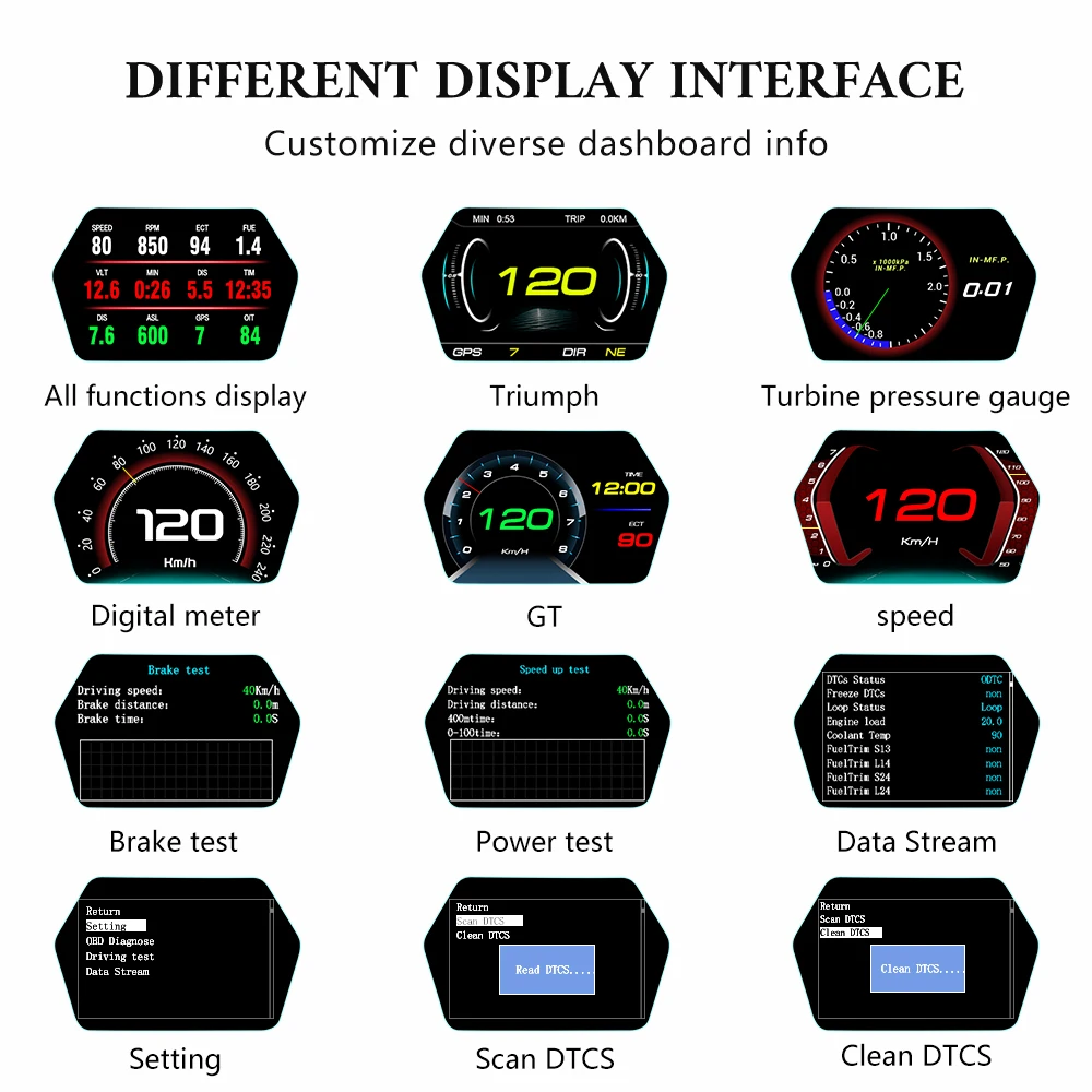 WiiYii P17 OBD2 + GPS Ʈ    ÷, HUD ڵ  ӵ ˶ ð ͺ νƮ  ڵ