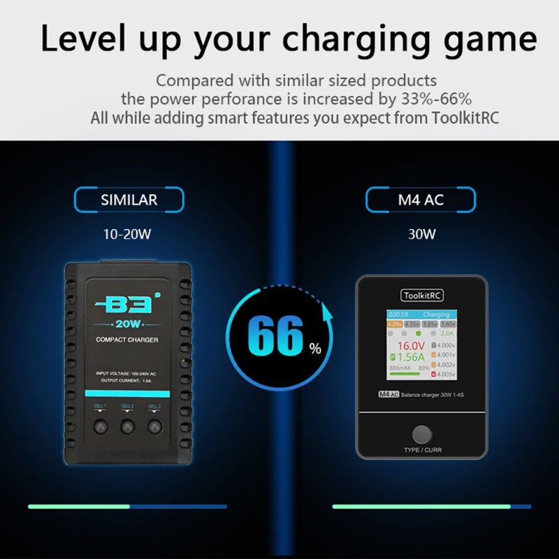 ToolkitRC M4AC 1-4S Lipo LiHV Зарядное устройство 30 Вт с IPS-дисплеем Интерфейс XT30/XT60 для батареи Lipo RC Racing FPV Drone thumbnail 3