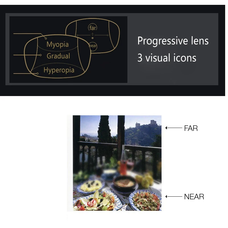 Multifocal Progressive Lens Resin 1.56/1.61/1.67/1.74 Index