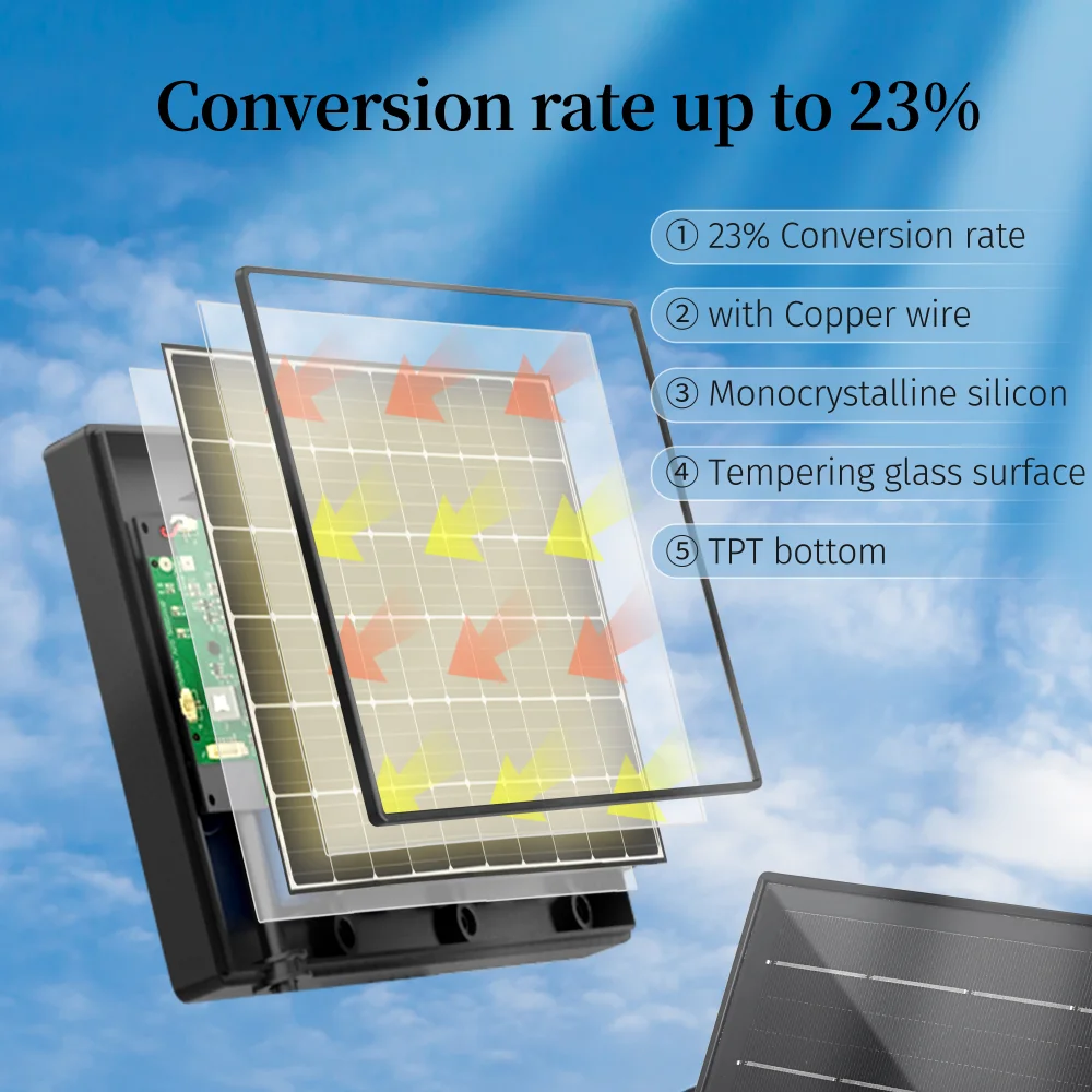 3in1 8W Solar Power Charger 18000mAh Battery DC 6V/1.5A Output Solar Panel System Mini USB TypeC DC interface IP Camera battery charger portable solar charger