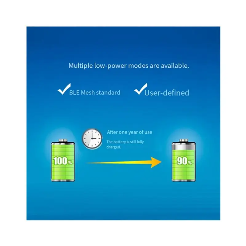 【RECOMENDAR】2X LR1121 Lora 스프레드 스펙트럼 모듈 듀얼 밴드 868Mhz 915Mhz 2.4G SMD TCXO CDEBYTE E80-900M2213S SPI RF 모듈 서브-모듈