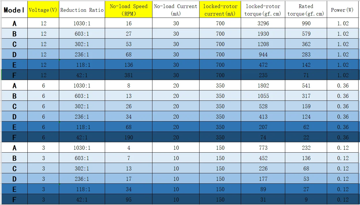 N20 pełny motoreduktor metalowa skrzynia biegów DC 3V 6V 9V 12V 4RPM-381RPM niska prędkość wysoki moment obrotowy motoreduktor ślimakowy motoreduktor zamka samochód zdalnie sterowany 8 S43309ed07b0a4400a7278c30692f75dd1 N20 pełny motoreduktor metalowa skrzynia biegów DC 3V 6V 9V 12V 4RPM-381RPM niska prędkość wysoki moment obrotowy motoreduktor ślimakowy motoreduktor zamka samochód zdalnie sterowany