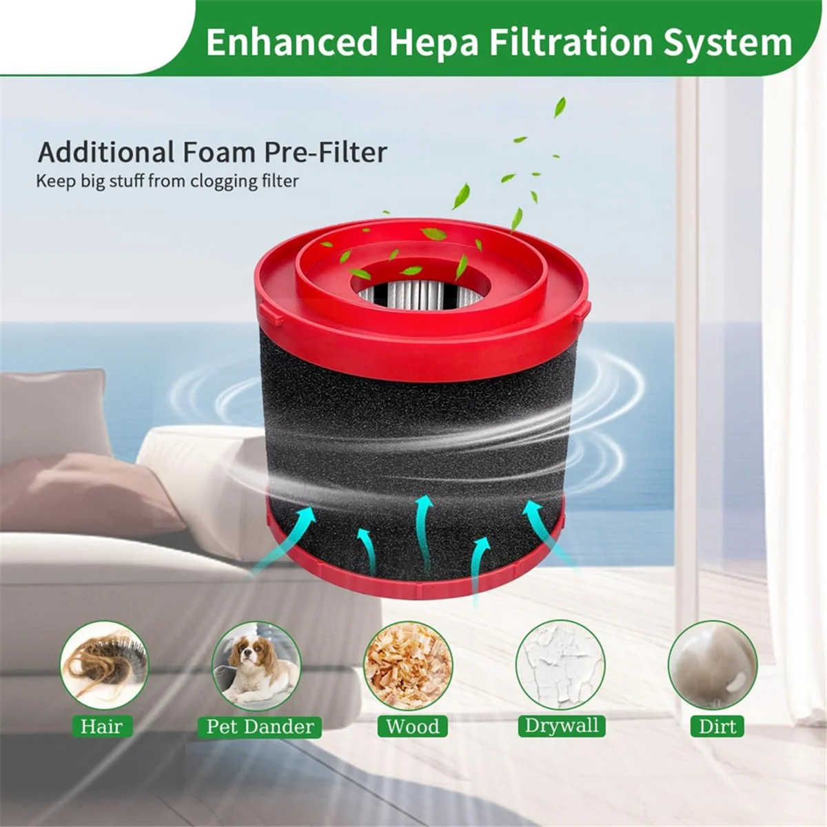 2Pack 49-90-1900 HEPA Filter Milwaukee Cordless M18 Vacuum 0780-20 0880-20 4 Foam Sleeve Filters 1 Brush hepa filter kit