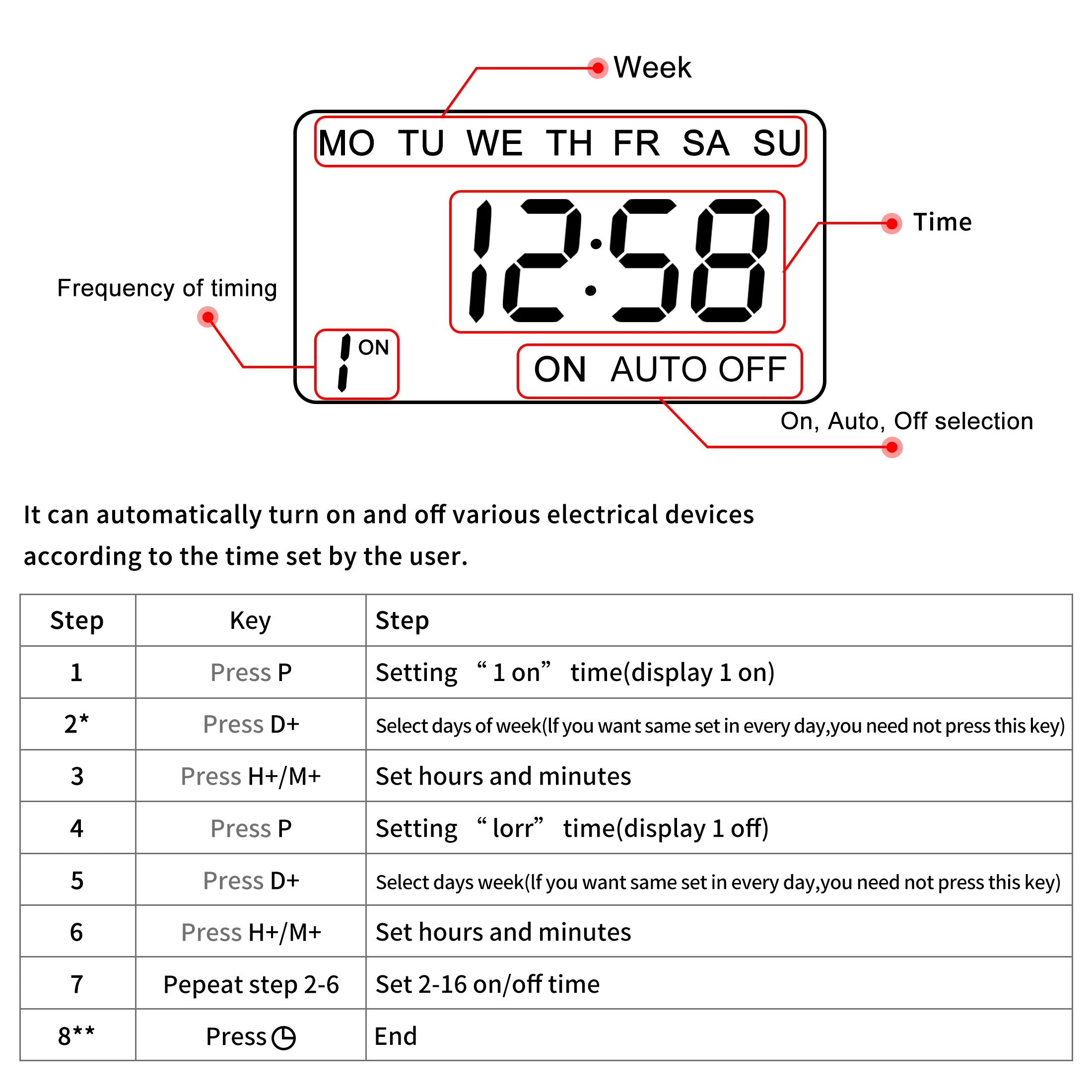 Foto del prodotto interruttore timer digitale