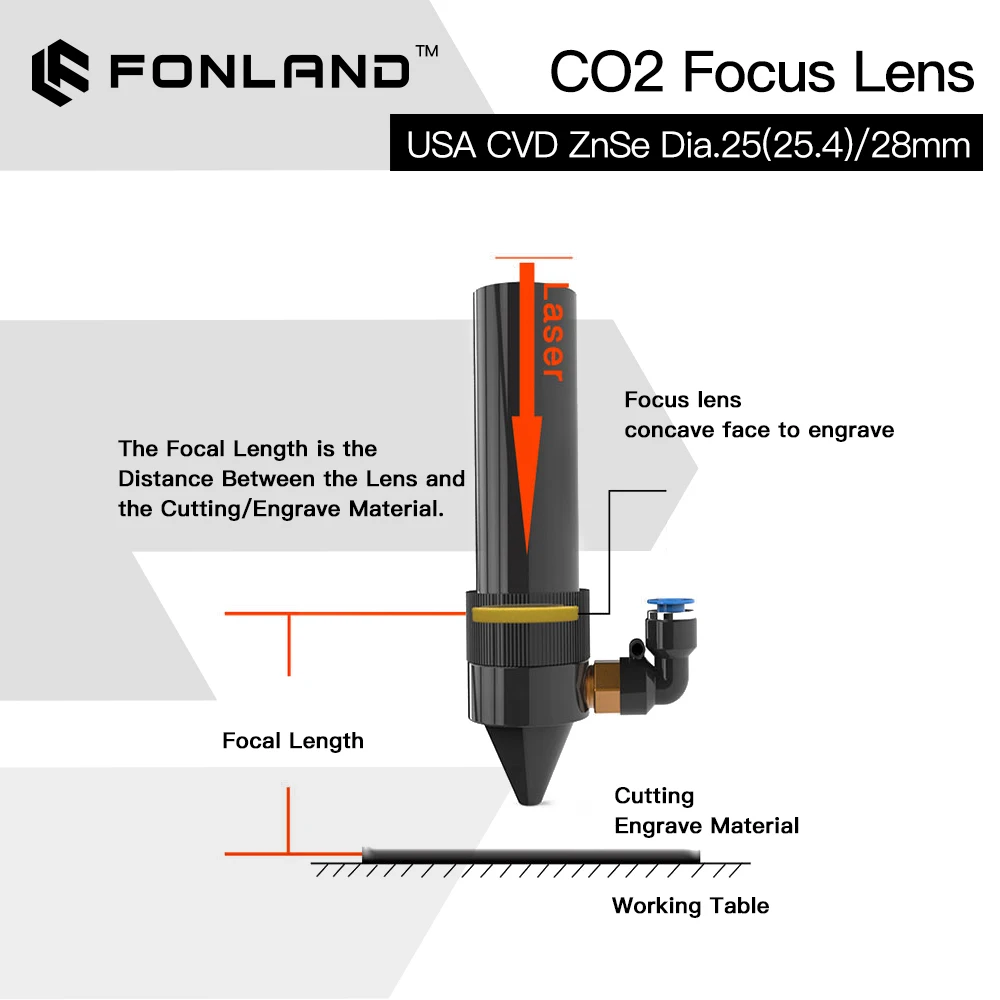 ZnSe Focus Lens USA CVD Lens Dia.25mm(25.4mm)/28mm FL50.8/63.5/76.2/101.6/127/ for CO2 Laser Engraving Cutting Machine