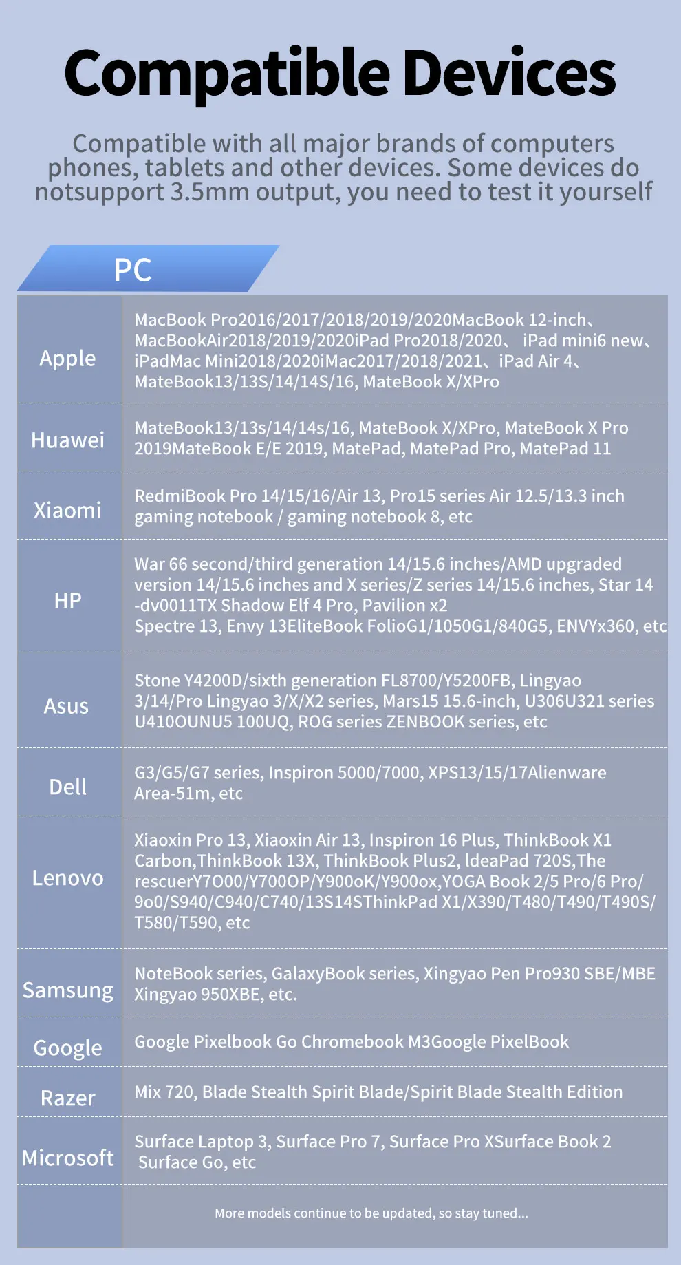 HDMI, USB 3.0, Conversor PD 87W, Adaptador
