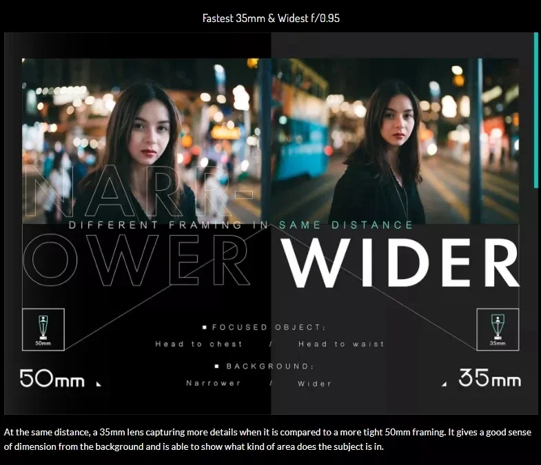 Venus Optic Laowa Argus 35mm f/0.95 FF 렌즈 ? 수동 초점 ·15-블레이드 ·다이어프램 풀프레임( E용) 캐논 RF용 ? 니콘용