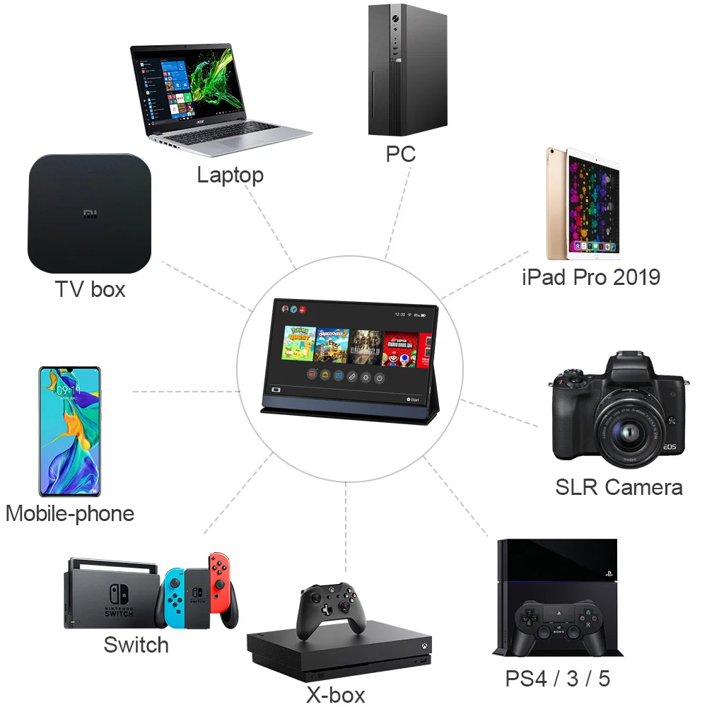 ġ ũ 15.0 ġ 1080P IPS , ޴ LCD FHD USB CŸ HDMI ȣȯ, ġ PS5 Xbox ƺ ӿ Ʈ
