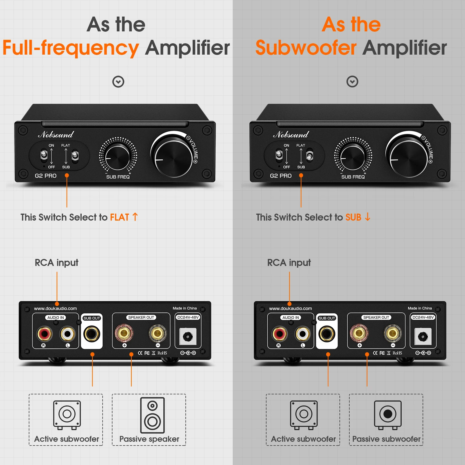 Amplificatore Mono G2 PRO 300W - Per Subwoofer O Altoparlanti, Con Alimentatore - Foto 7