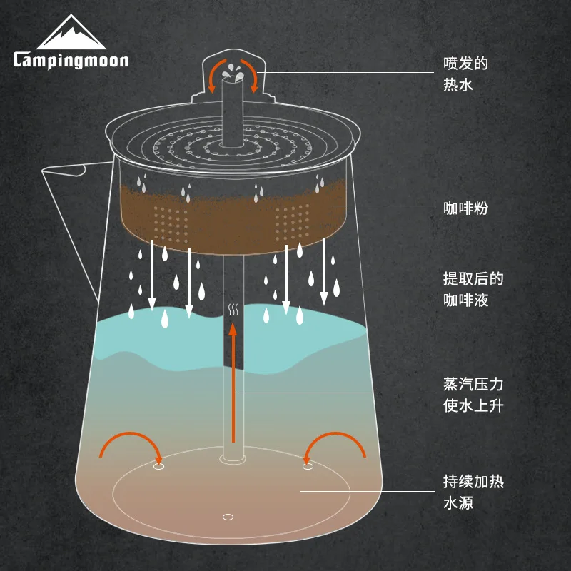 CAMPINGMOON SW-7 Filtration Coffee Pot Convenient American Style Filter Press Coffee Pot No Filter Paper Stainless Steel