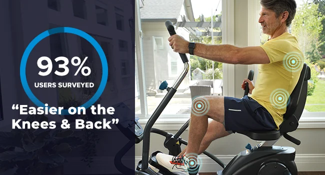 Description Picture 5 of itemLT3 Recumbent Cross Trainer Stepper - Zero-Impact Exercise w/Patented Physical Therapy Stride Technology, Whisper-Quiet