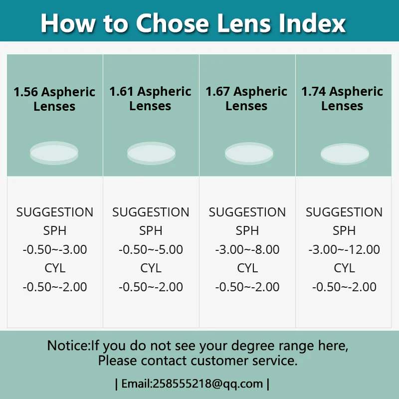 Thinnest High Index Lens Glasses Wear Resisting Myopia