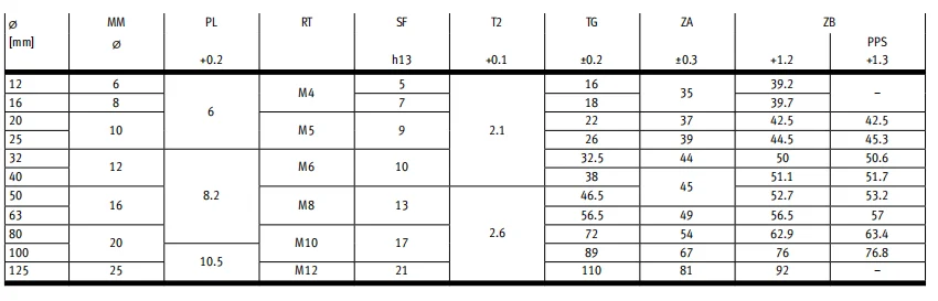 Computers e Electronics