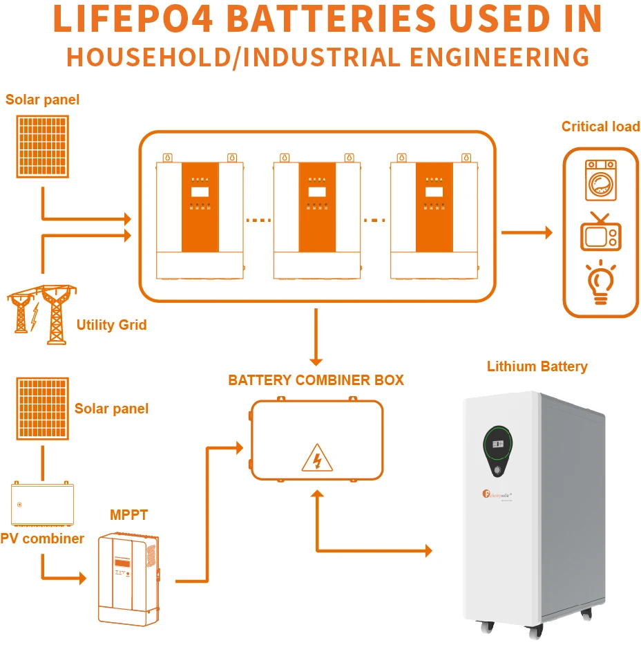 350 Ah LiFePO4 High Power Density Battery