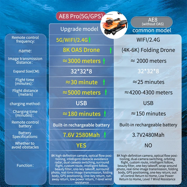 AE8 Pro Max Obstacle Avoidance Drone GPS Positioning Drone Brushless Motor Quadcopter 8K HD Aerial Photography RC Airplane Toy 2