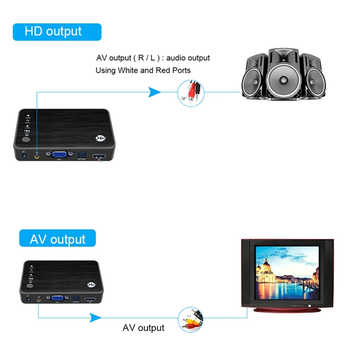 4K Ultra HD Media Player for Car TV SD MMC RMVB MP3 USB External HDD U Disk MultiMedia Media Player Box US PLUG