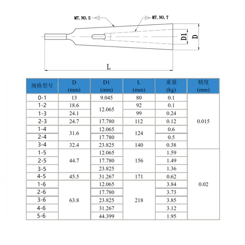 Drill Sleeve MT0 MT1 MT2 MT3 MT4 MT5 Arbor Morse Taper Adapter Reducing Drill Sleeve For Morse Taper Shank Accessories