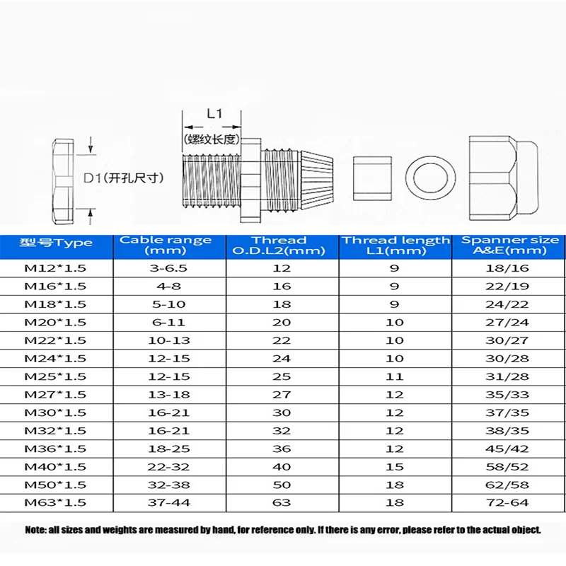Description Picture 3 of itemPG21/24/25/29/36/42/48/63 M/PG Series Waterproof Cable Gland Cable entry IP68  White/Black Connector M28/30/32/36/40/50/63