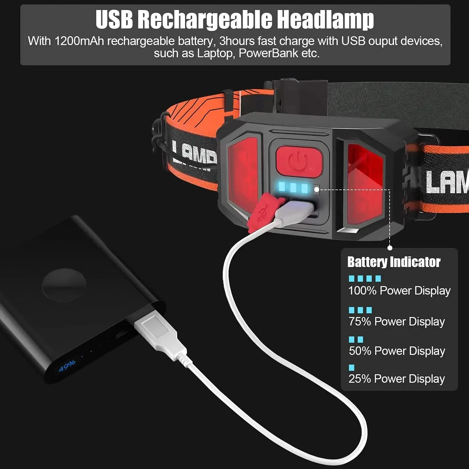 Rechargeable Waterproof LED Headlamp with Wide Beam