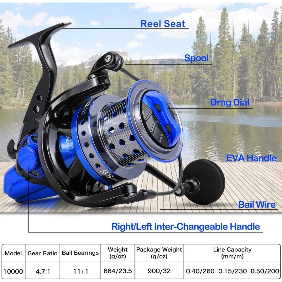description