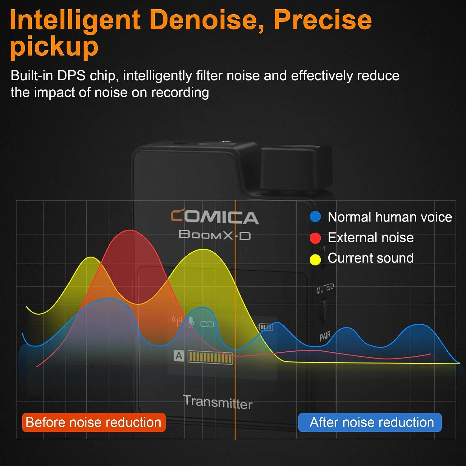 Comica BoomX-D D1 D2 2.4G Wireless Microphone Dual-channel