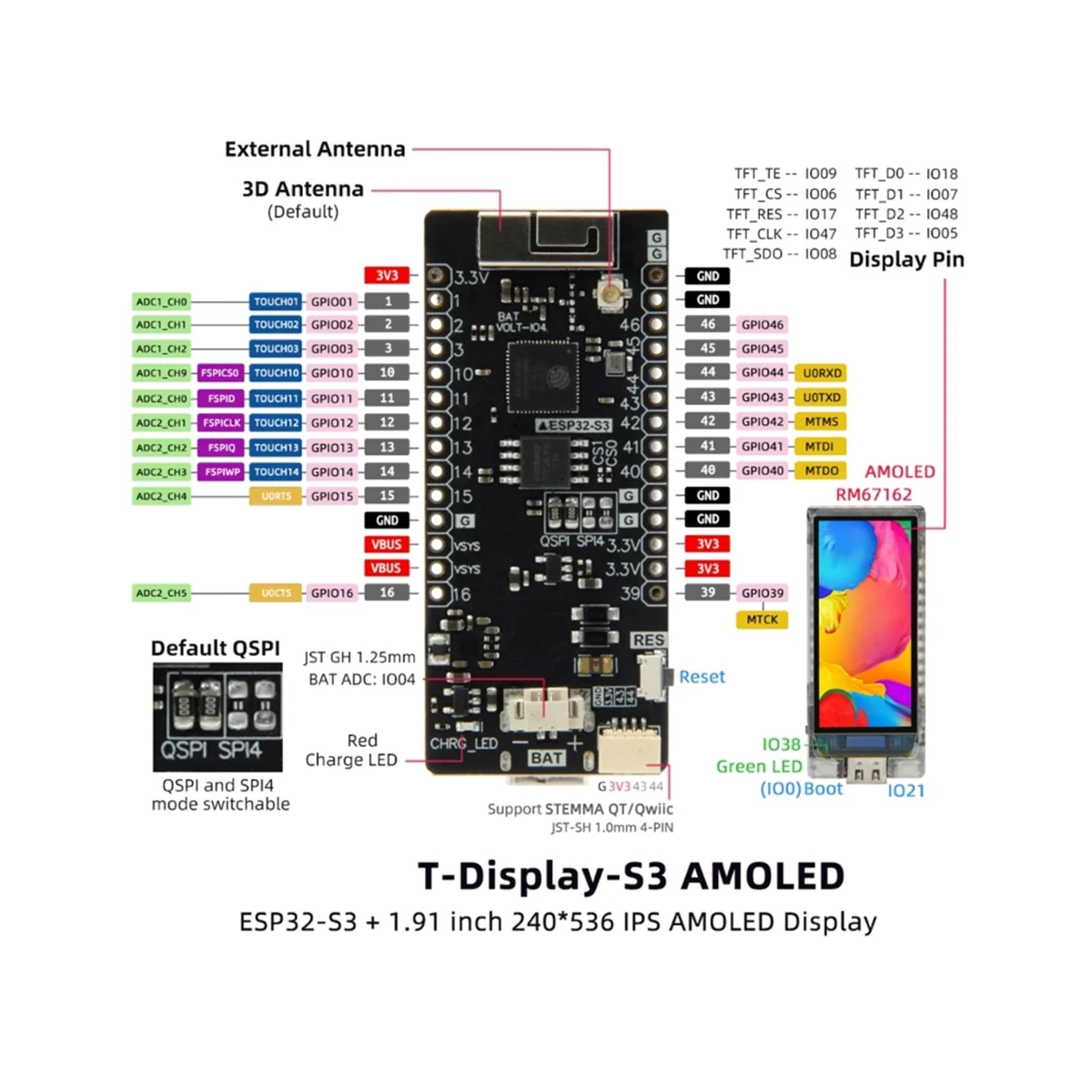Lilygo-amoled Placas de Desenvolvimento para Smart Home Automation System T-display-s3 191 Amoled Display Modules Esp32-s3 - Imagem 4