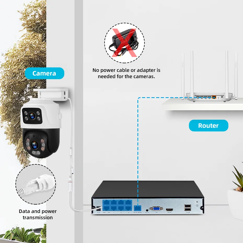 Kerui Waterdicht 6mp Hd Poe Bewakingscamera Systeem Dual Lens Ptz Wifi Ip Home Security 4ch 8ch Poe Nvr Video H.265 Cctv Kit