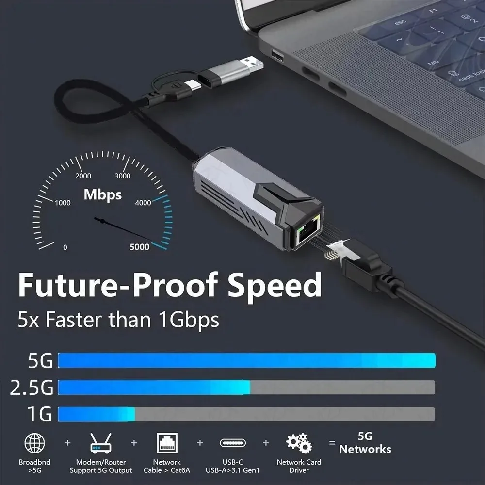 MZX 5000Mbps 네트워크 카드 어댑터 USB 3.0 A 타입 C 5G 2.5G RTL8156 RJ45 Lan 이더넷 유선 기가비트 컨버터 노트북 네트워킹