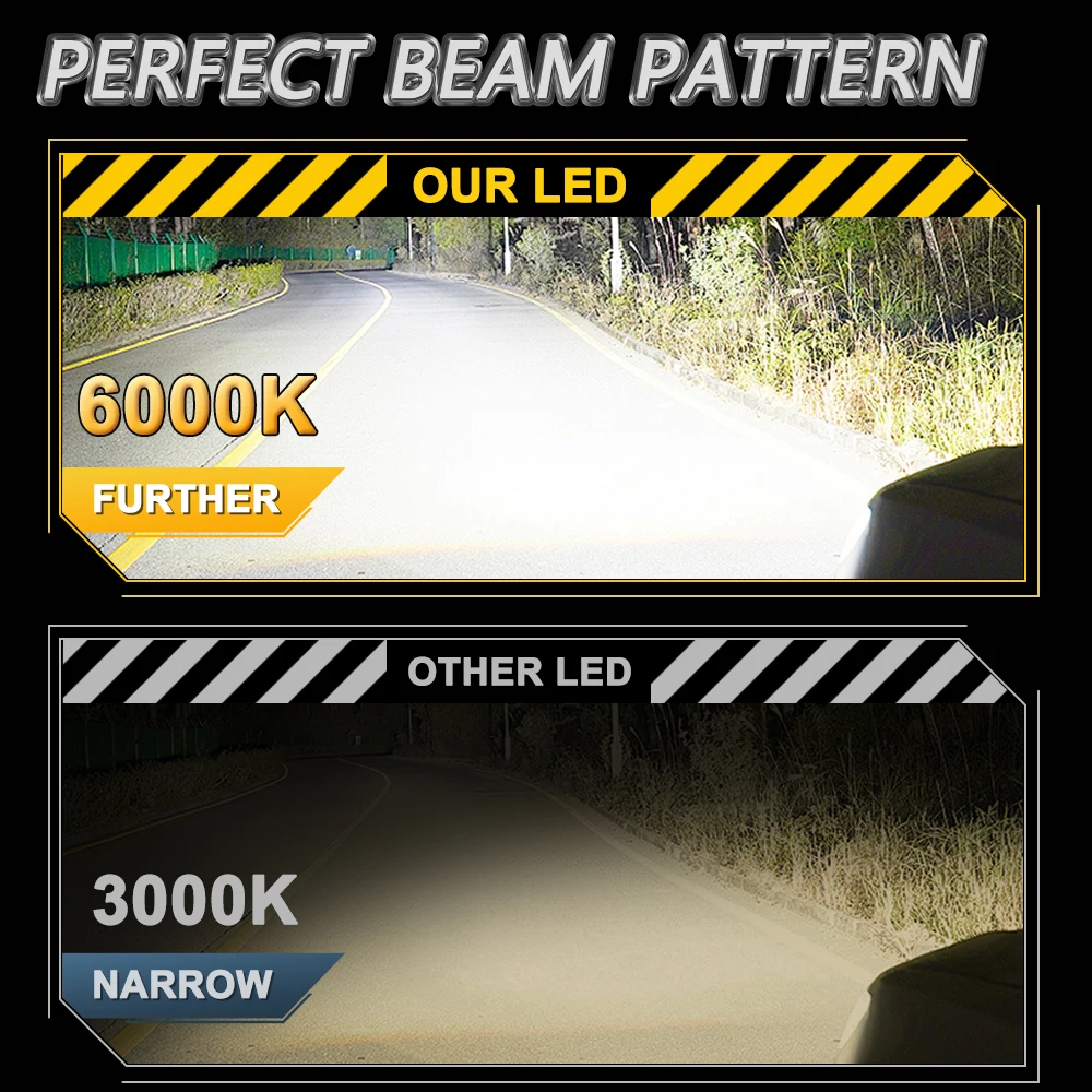 H1 LED 헤드라이트 600000LM 6000K 초고휘도 램프 업그레이드 9570 CSP 칩 CNABUS 오류 없음 자동차 전구 팬리스 플러그 앤 플레이