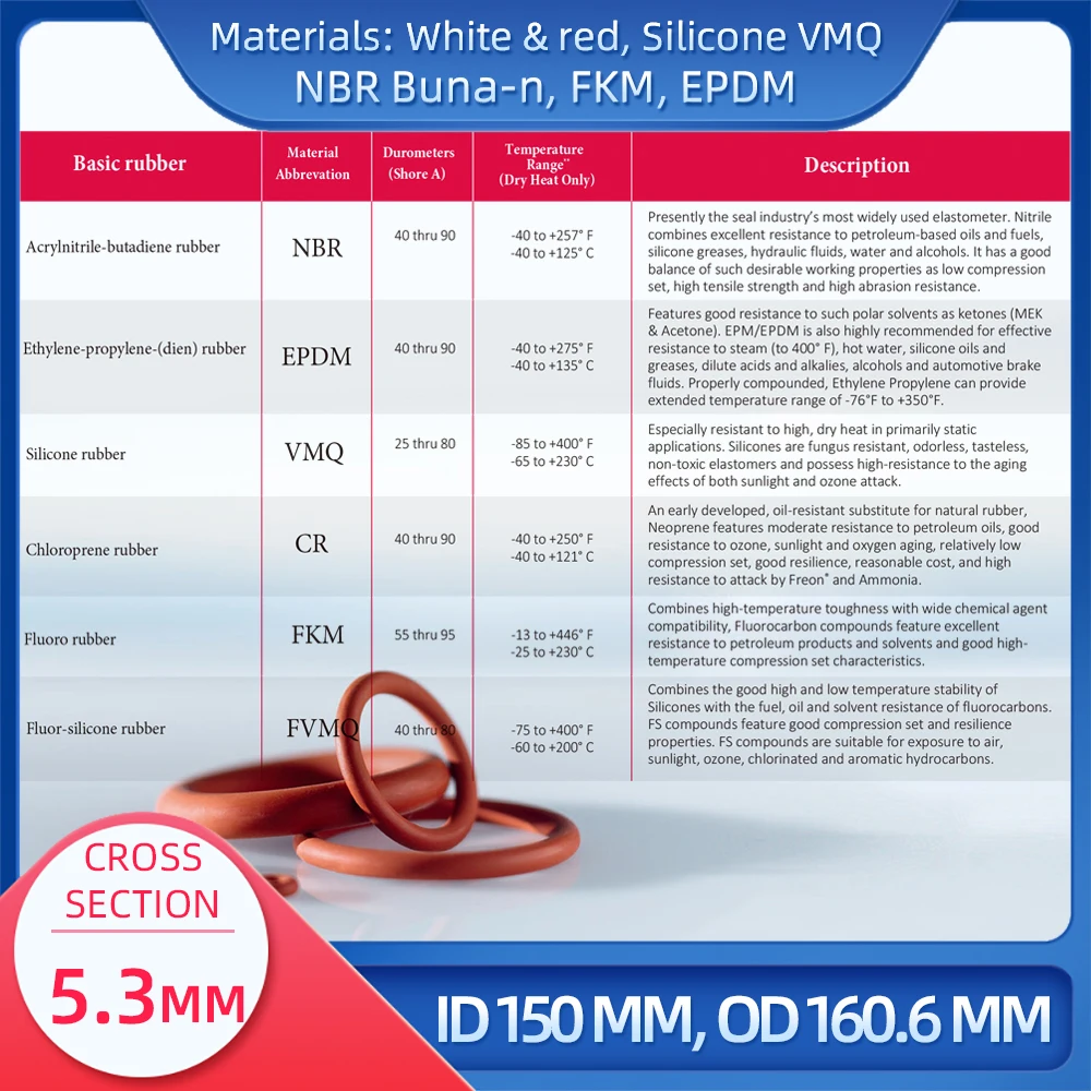 O  CS 5.3mm ID 150 mm OD 160.6mm , Ǹ VMQ NBR FKM EPDM ORing Seal Gask