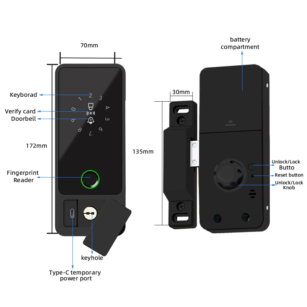 dsc-products