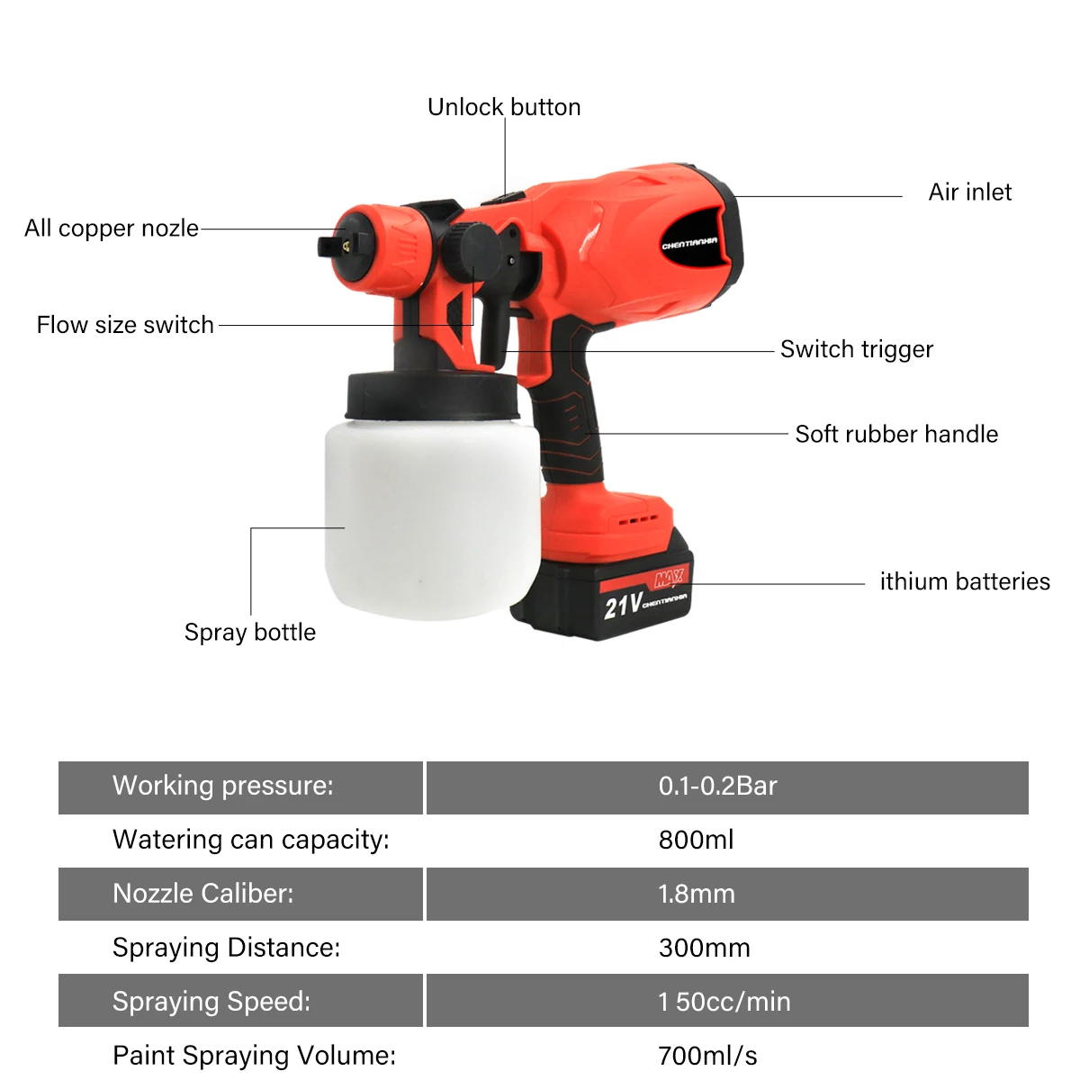 21V HVLP Cordless Paint Sprayer, Paint Spray Gun with Milwaukee/Dewalt Battery, 800ml Electric Paint Gun for Wood Car Fence