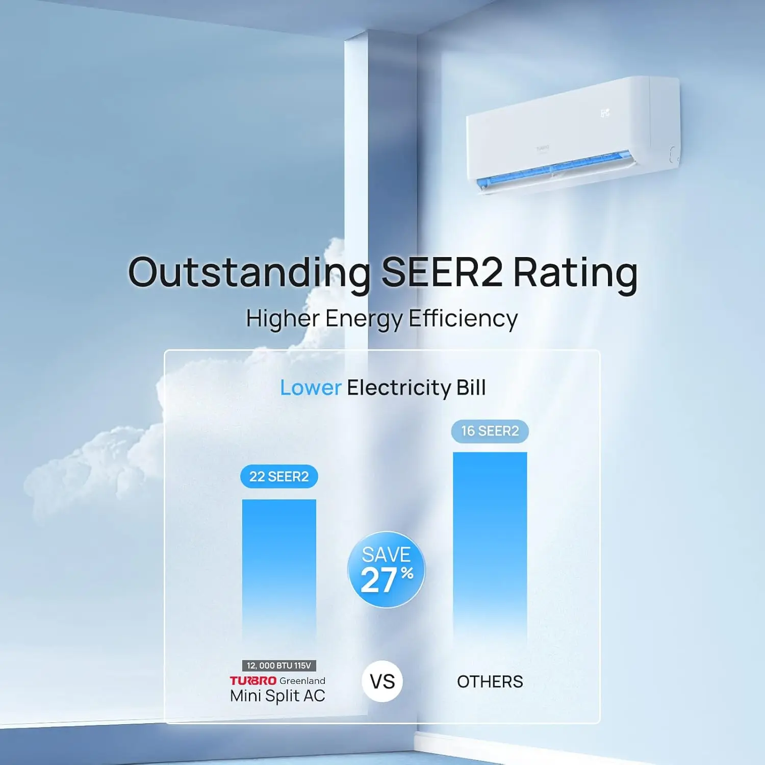 12,000 BTU Ductless Mini Split Inverter AC with Heat Pump, 22 SEER2, 115V, WiFi-Enabled, Cools up to 750 Sq.Ft, Energy Star 4