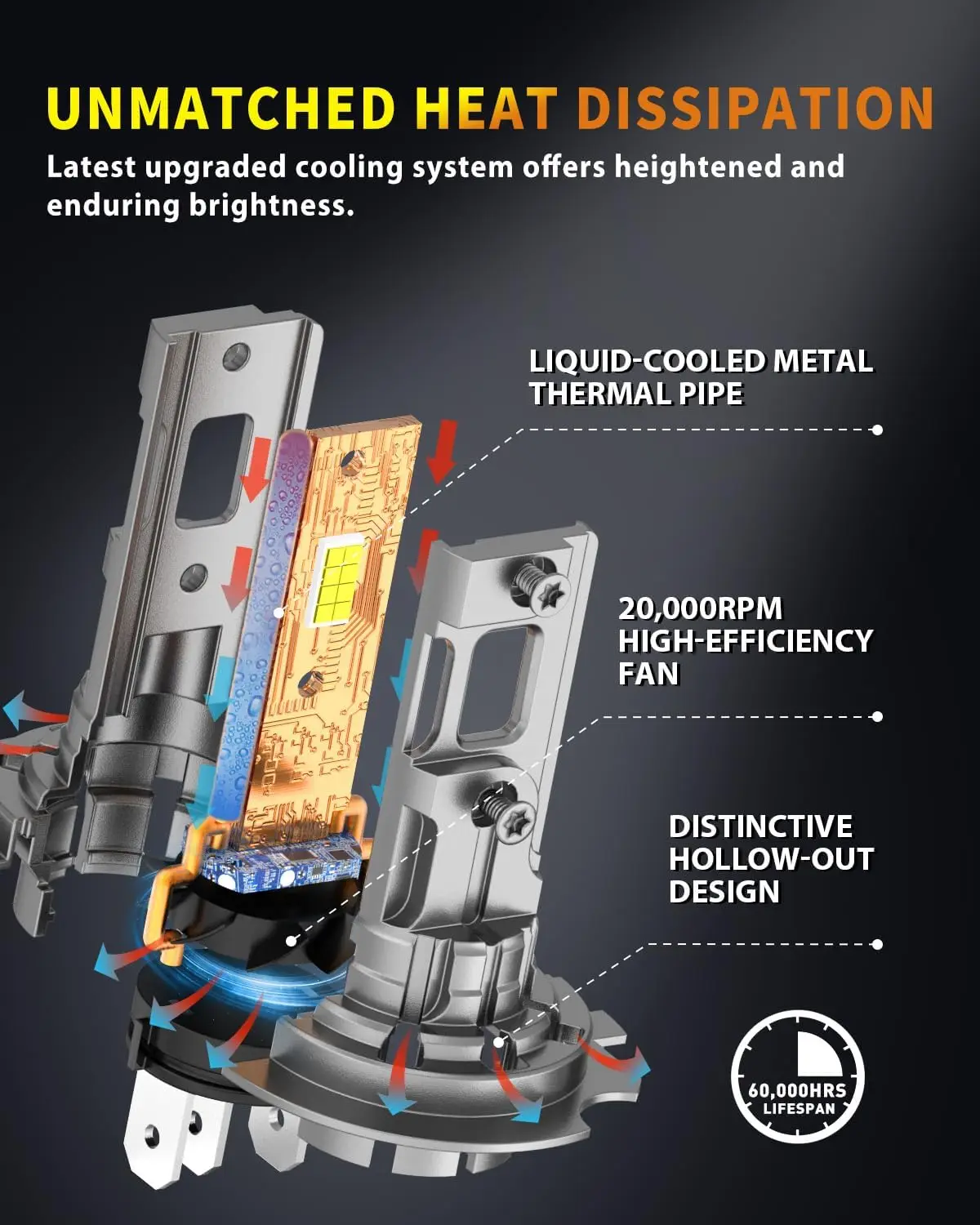 2PCS LED H7/H7LL CANBUS 전구, 50000LM 6500K 슈퍼 브라이트, 1:1 할로겐 크기, H7 안개등, 쉬운 설치, 무극성