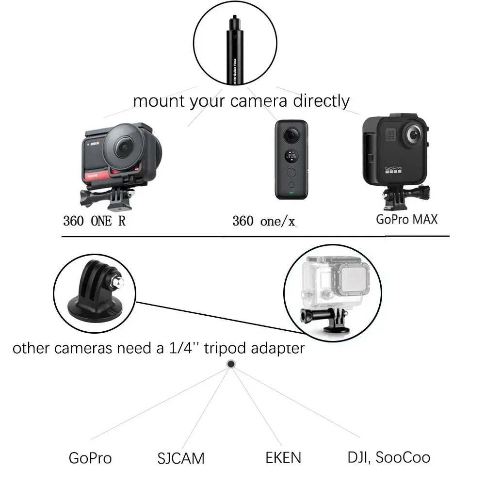 Bicicleta e Motocicleta Panorâmica Selfie Stick Monopod Mount Suporte de Guiador para Insta360 One x2 x3 Gopro 12 11 10 Sjcam Acessório - Image 3