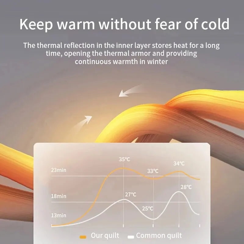 Рисунок 3 - Утолщенное весеннее теплое осеннее