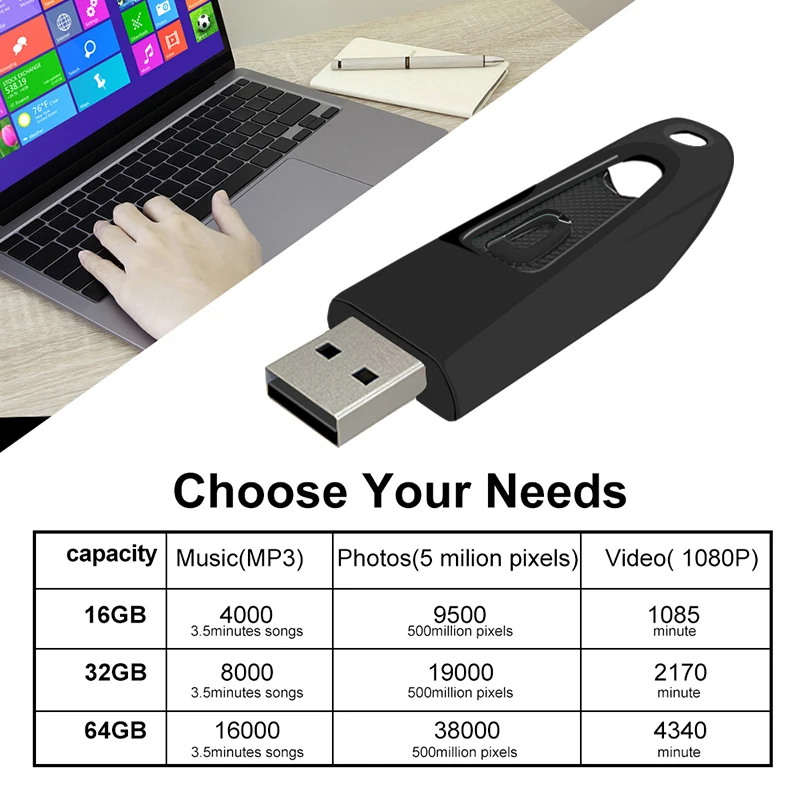 

Plastic Memory Stick 128GB 256GB 64GB Flash Drive USB2.0 Creative Personality Pendriver Office