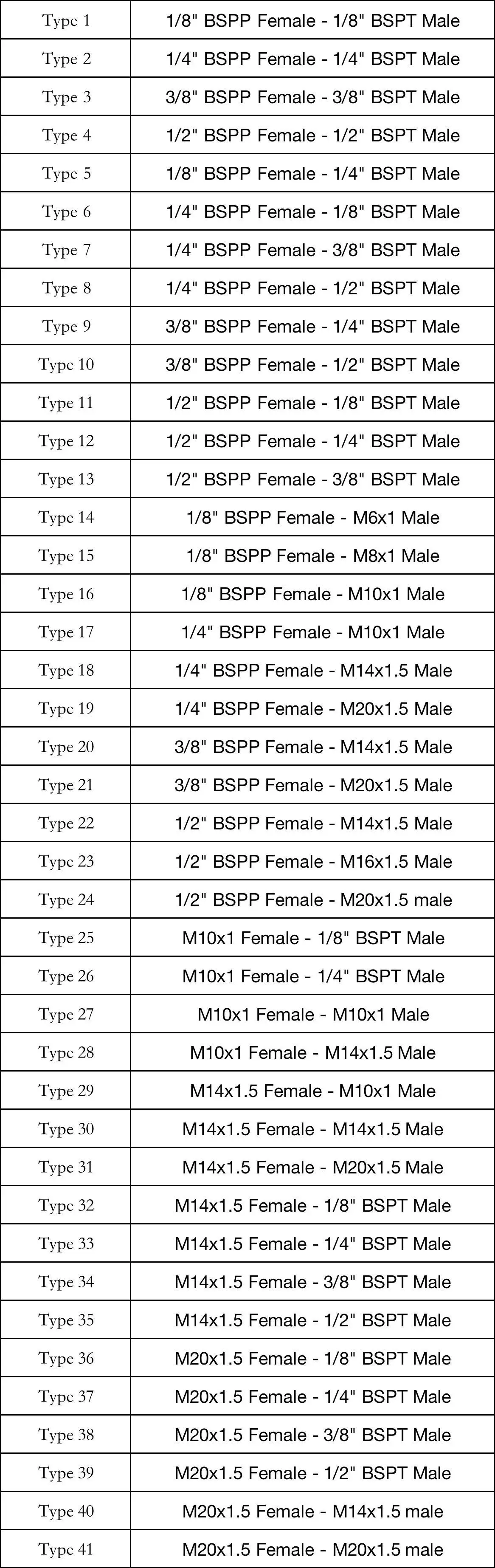 Pipe Fitting Water Pipe Fitting Hose Pipe Fitting Reduce BSPP BSPT Metric Female-Male 304 Stainless Steel Hex Pipe Fitting High Pressure