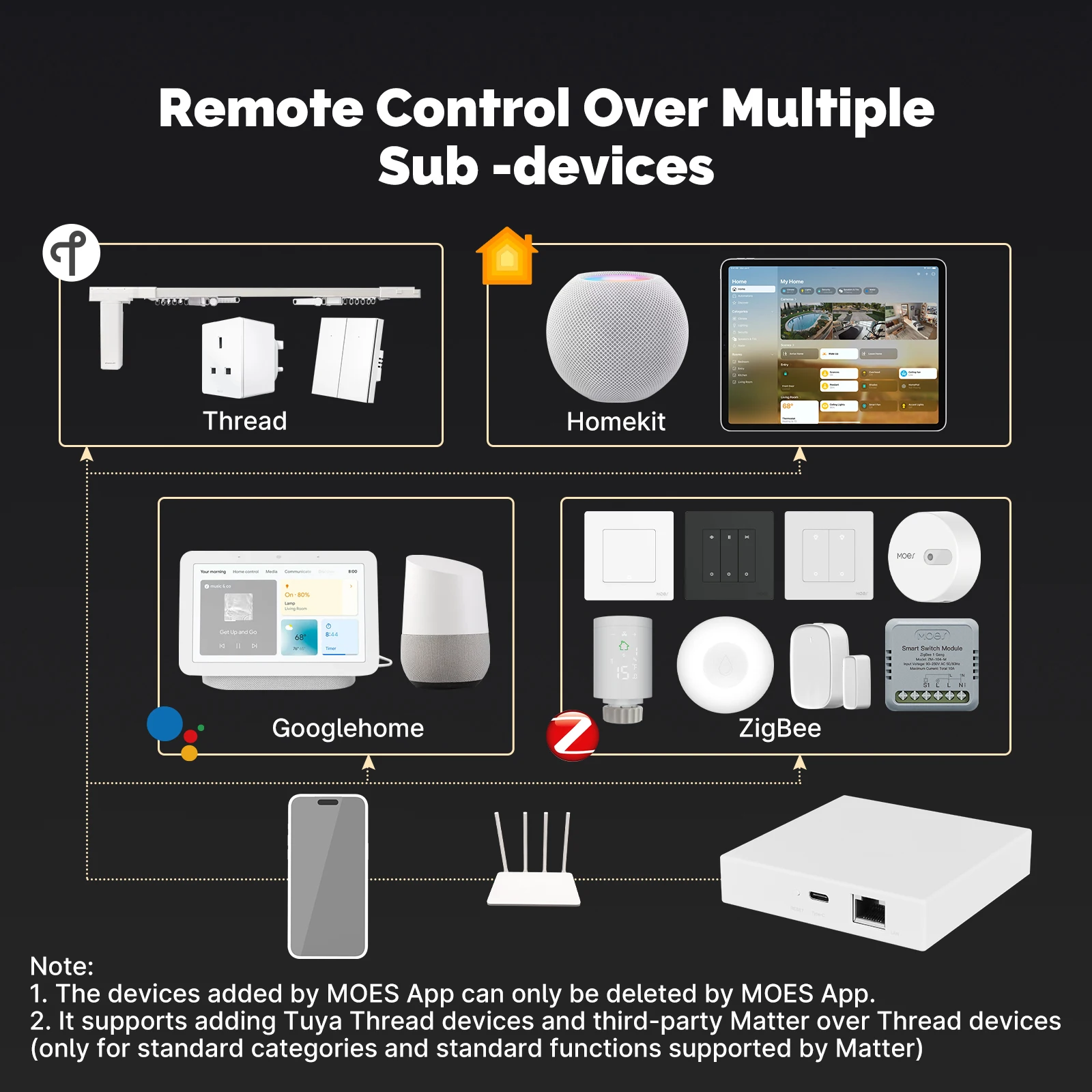 dsc-products
