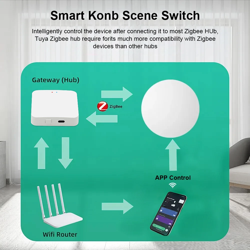 Smart Zigbee Button Scene Switch Voice Control Tuya Wireless Button Smart Life A