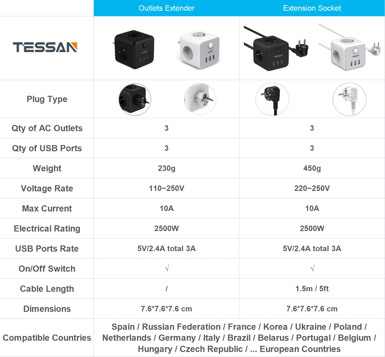 TESSAN-regleta de enchufes USB de cubo negro con interruptor, enchufes de 3  vías (2500W / 10A) y 3 puertos USB para el hogar, la Oficina y los viajes