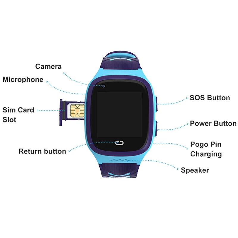 Gps Tracking Ojoy A1 Kids Smart Watch Ojoy Smartwatch Review 2025