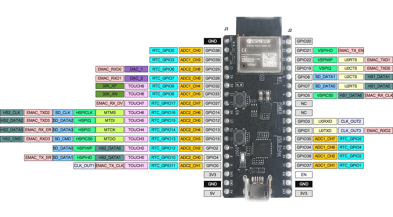 ESP32-PICO-DevKitM-2   ESP32-PICO-MINI-02  