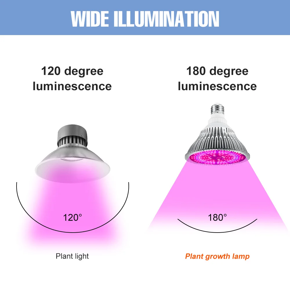 Рисунок 4 - Светодиодная фитолампа полного