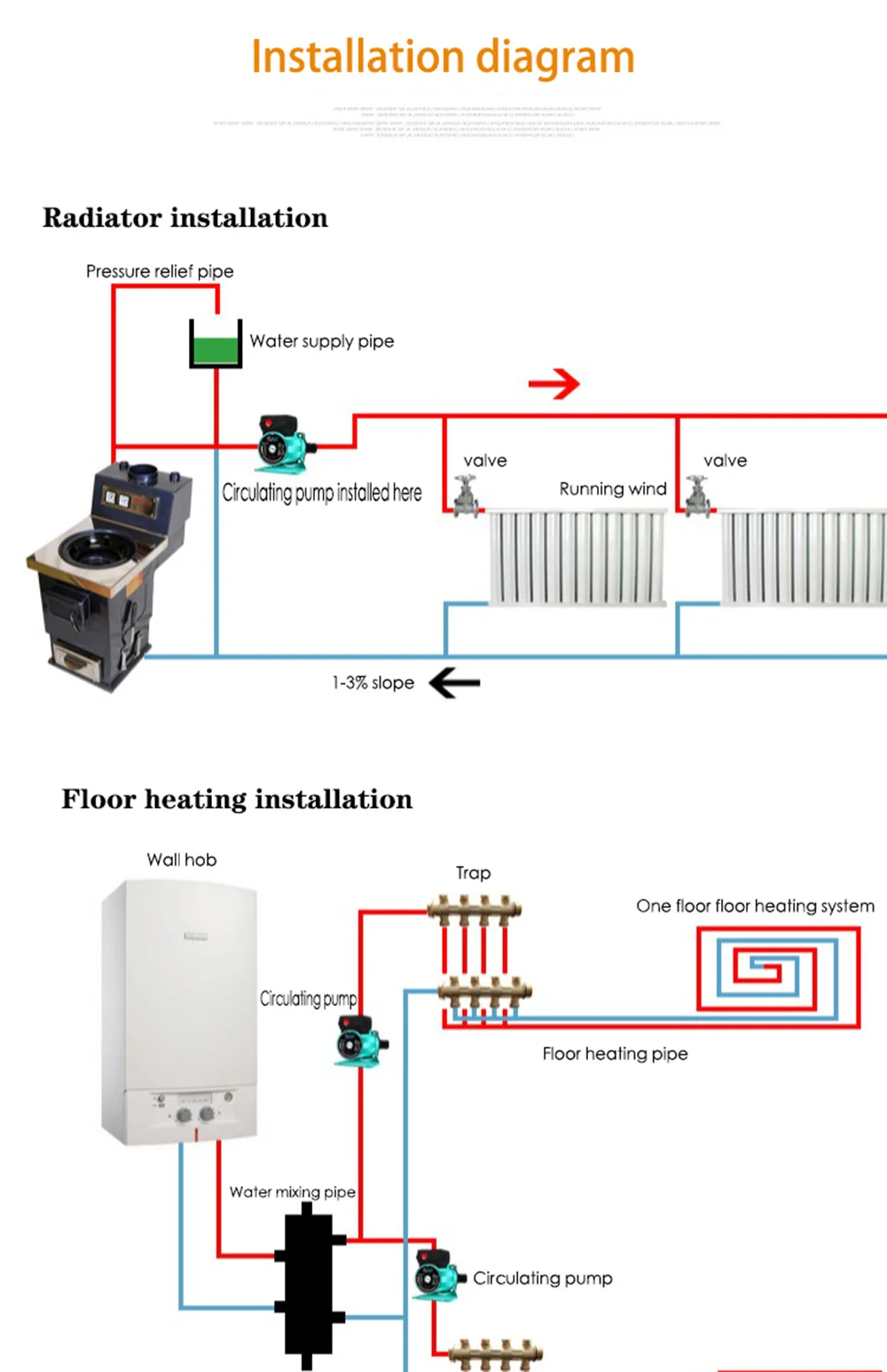 água quente de aquecimento doméstico para aquecer